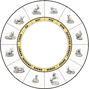 Chinese Zodiac